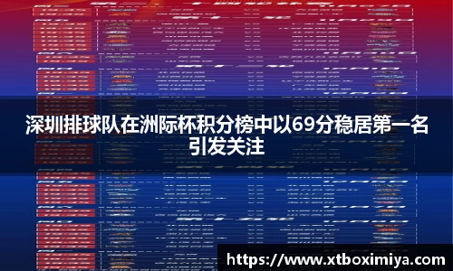 深圳排球队在洲际杯积分榜中以69分稳居第一名引发关注